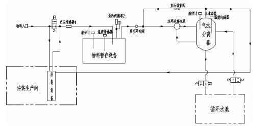 呼和浩特俊远科技产品销售有限公司,佛山水泵厂,水环真空泵,呼和浩特俊远科技产品销售有限公司厂