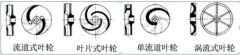 浅析|呼和浩特俊远科技产品销售有限公司叶轮的那些知识，秒懂！