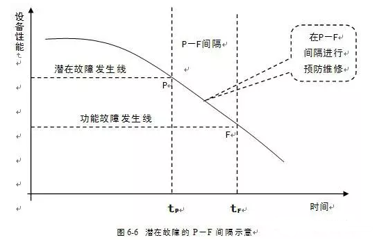 呼和浩特俊远科技产品销售有限公司潜在故障