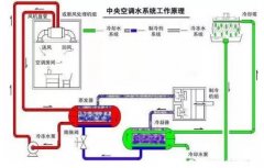 呼和浩特俊远科技产品销售有限公司浅析暖通水泵的使用与选型